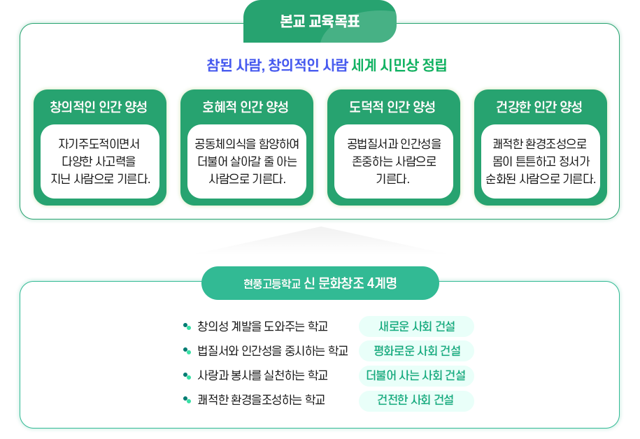 교육목표 이미지
